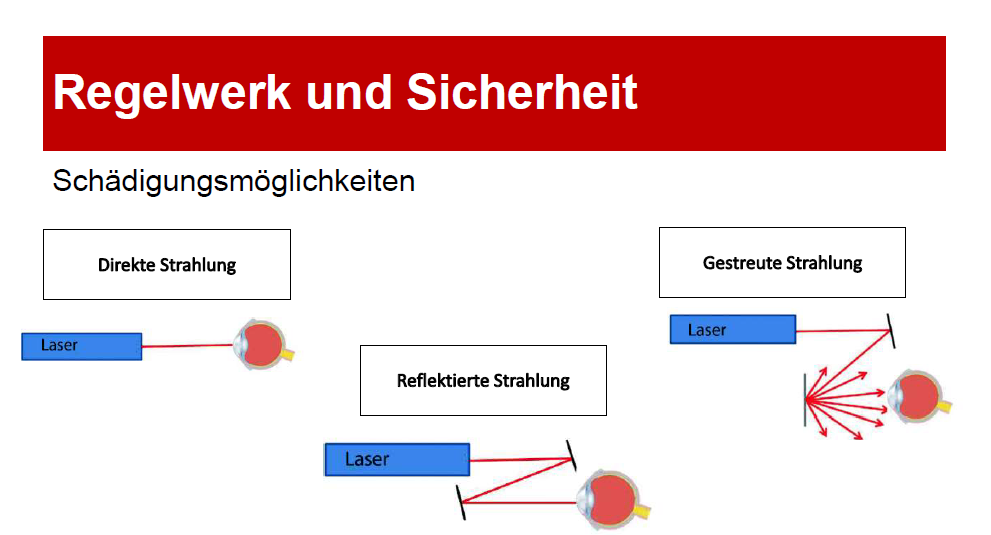 Infografik Produktsicherheit (1)