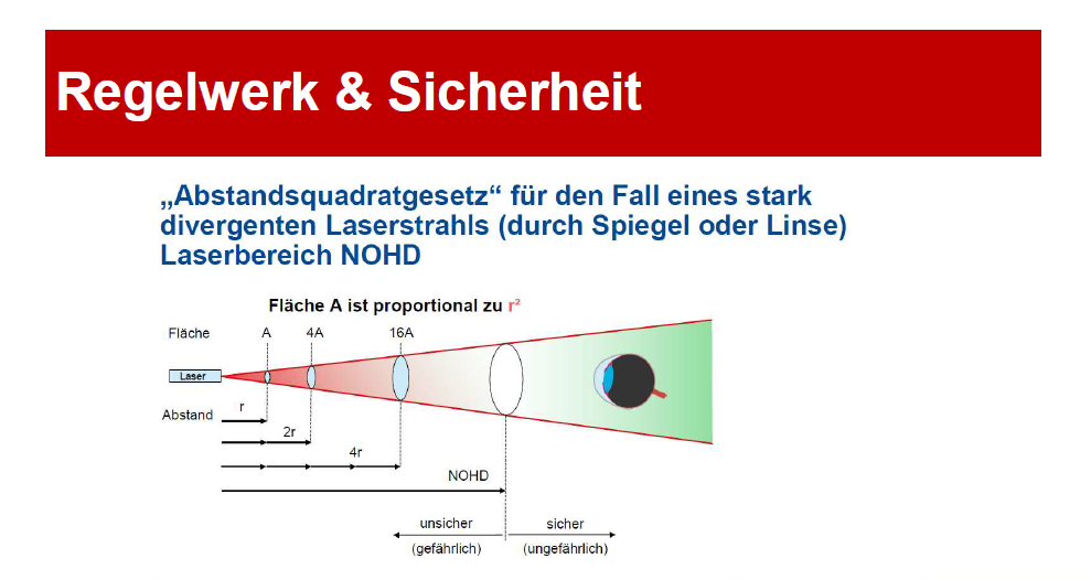 Infografik Produktsicherheit (3)