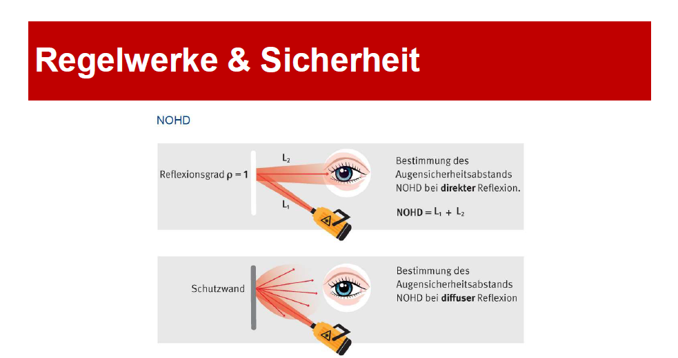 Infografik Produktsicherheit (6)