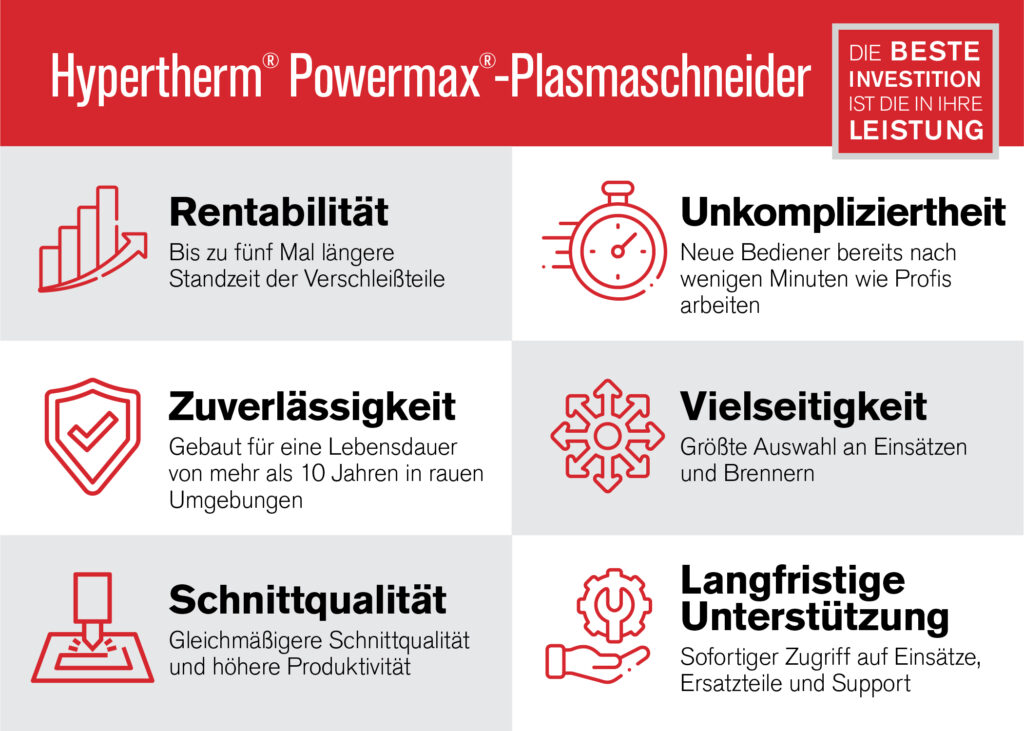 Hypertherm-family-infographik